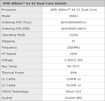 Athlon 64 X2 3800+