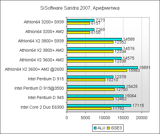 Тестирование