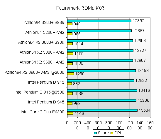 Тестирование