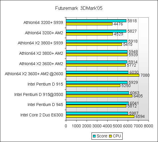 Тестирование