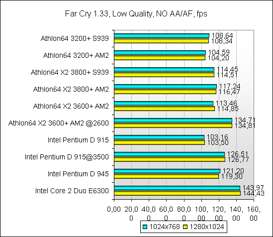 Тестирование