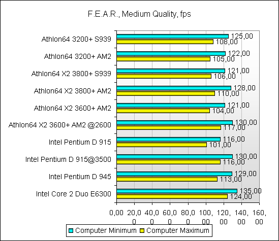 Тестирование